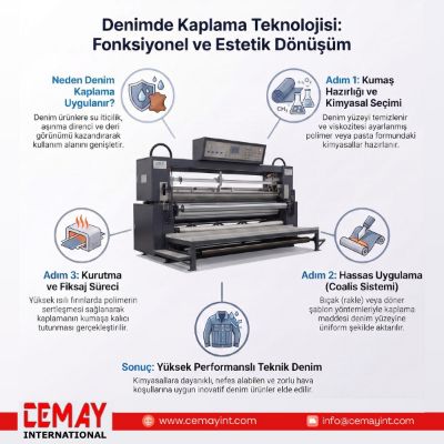 Denimde Kaplama Teknolojisi: Üç Adımda Fonksiyonel Dönüşüm
