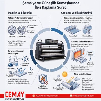 Şemsiye ve Güneşlik Kumaşlarında İleri Kaplama Süreci